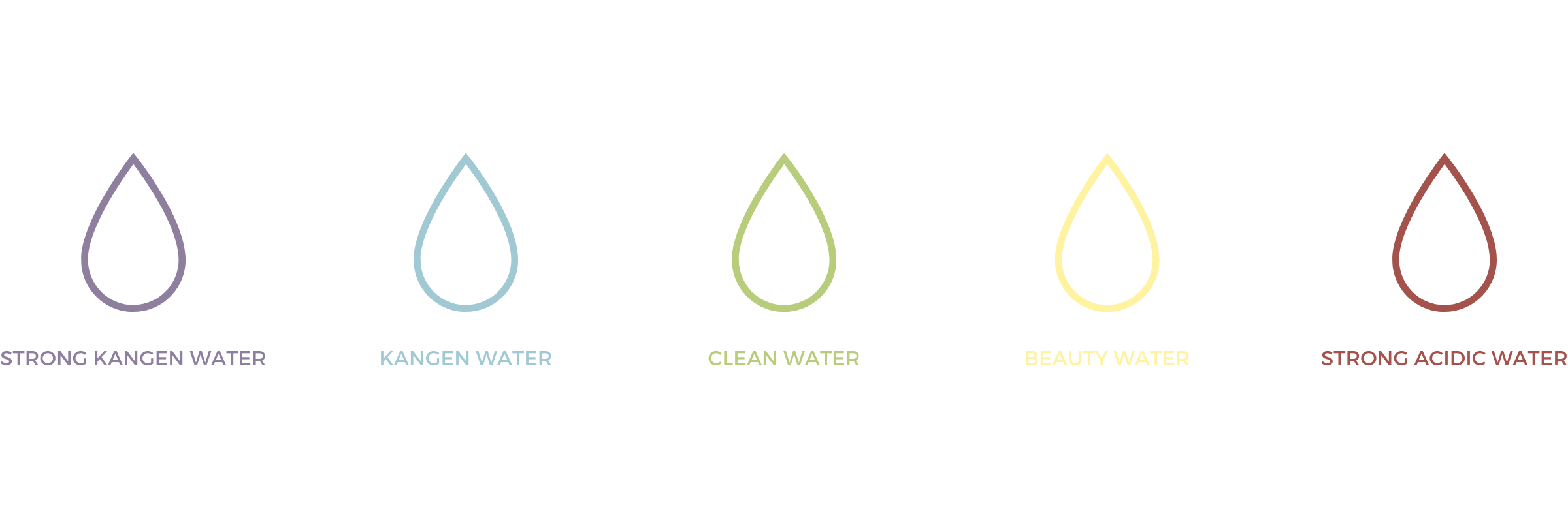 Kangen water acid shop